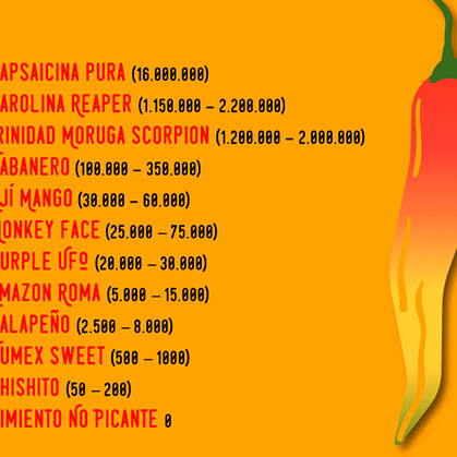 SCOVILLE SCALE